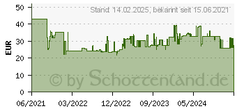 Preistrend fr HAN Schubladenbox Impuls mit Schloss wei 1018-12, DIN C4 mit 3 Schubladen