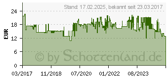 Preistrend fr Sigel Notizbuch Conceptum ca. DIN A5 kariert, blau Hardcover 194 Seiten (CO656)