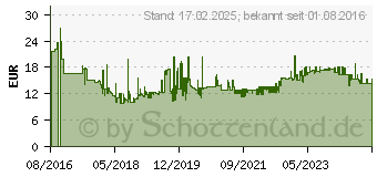 Preistrend fr Sigel Notizbuch Conceptum ca. DIN A4 kariert, schwarz Softcover 194 Seiten (CO310)