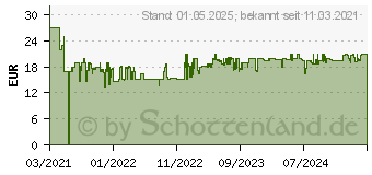 Preistrend fr Stabilo Pen 68 Arty Edition Filzstifte farbsortiert, 25 St. (6825-071-20)