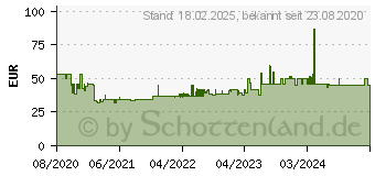 Preistrend fr 3M maske FFA2 P2 DIN EN 140, EN 141, EN 143 (6002C)