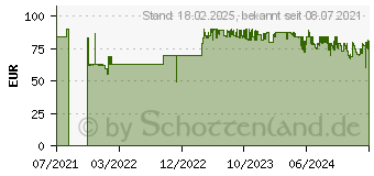 Preistrend fr WENKO Badhocker mit Wschesammler Candy wei (21773100)