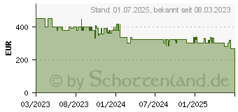 Preistrend fr Bosch Home & Garden AdvancedChain 36V-35-40 Akku-Kettensge 36,0 V, mit 1 Akku (06008B8600)