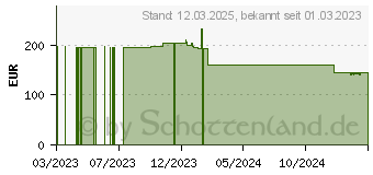 Preistrend fr GLORIA SKA + 9 PRO Feuerlscher fluorfreier Bio-Schaum 9,0 l (811651.0035)