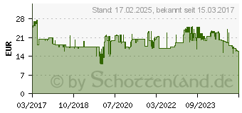 Preistrend fr Sigel Notizbuch Conceptum ca. DIN A4 kariert, blau Hardcover 194 Seiten (CO646)