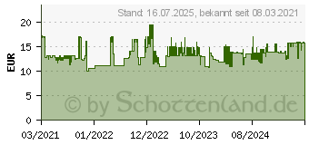 Preistrend fr Faber-Castell Schreibset Grip 2010 wei (201527)