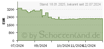 Preistrend fr Samsung VH55C-E LCD Drinnen (LH55VHCEBGBXEN)