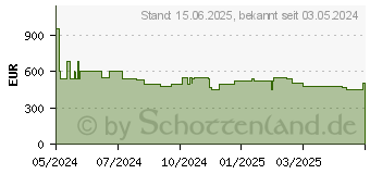 Preistrend fr Hisense 55E77NQ PRO