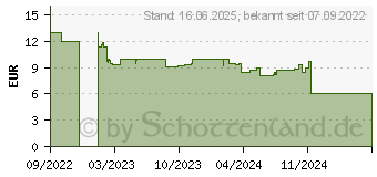 Preistrend fr Ravensburger echoes Mord auf Ex Brettspiel (20995)