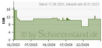 Preistrend fr Ravensburger Exit Kids Im Alten gypten , 368 Teile (13360)