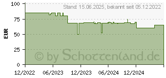 Preistrend fr Montech SKY ONE LITE schwarz