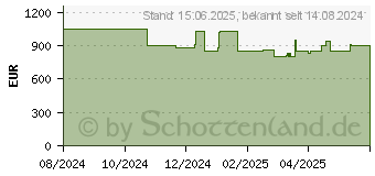 Preistrend fr Acer Swift Go 14 OLED SFG14-73-70M3 (NX.KWMEG.00B)