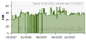 Preistrend fr Ariete Moka aroma Espressokocher elektrisch wei, 2 oder 4 Tassen (AR1358-WH)