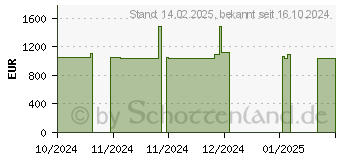 Preistrend fr Wortmann Terra PC-Mini 6000PV4 (1000049)