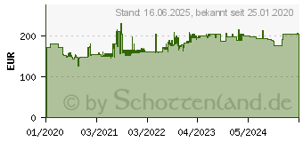 Preistrend fr Dahle Rollenschneider 558 (Generation 3) (00558-15004)