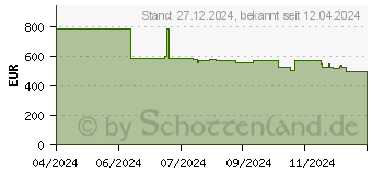 Preistrend fr Siemens WU14UT22