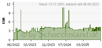 Preistrend fr Pelikan Kinderschere griffix rosa-blau 14,0 cm (819114)