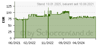 Preistrend fr Bredemeijer Teekanne Boston schwarz, silber 1,1 l