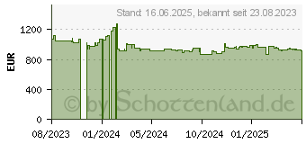 Preistrend fr Intel Xeon Silver 4314 Box (BX806894314)