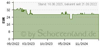 Preistrend fr Kosmos Catan - Erweiterung - Entdecker und Piraten Brettspiel (682750)