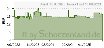 Preistrend fr as-Schwabe 10,0 m rot