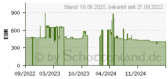 Preistrend fr Canon i-SENSYS MF455dw (5161C006BA)