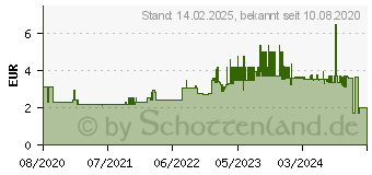 Preistrend fr Leitz Taschenlocher Active WOW 1728 grn (1728-60-54)