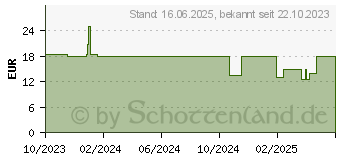 Preistrend fr Sharkoon Skiller SGP30 D5 (XXL), Mausmatte, Grau, Schwarz (4044951039517)