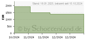 Preistrend fr Lenovo ThinkCentre M90q G5 (12TH002JGE)