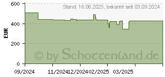 Preistrend fr Kyocera ECOSYS PA4000wx/Plus (870B6110C1F3NL1)