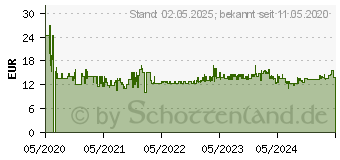 Preistrend fr Faber-Castell Connector Filzstifte farbsortiert, 40 St. (155535)