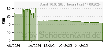 Preistrend fr 500GB ADATA SC750 (SC750-500G-CCBK)