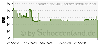 Preistrend fr as-Schwabe QI-Wireless Ladestation 2-fach Steckdosenturm 1,5 m schwarz mit USB-Buchse