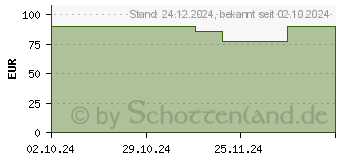 Preistrend fr Lian Li LANCOOL 207 schwarz