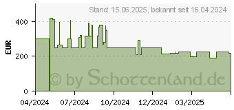 Preistrend fr TP-Link Be9300 Tri-band Wifi 7 Router Archer BE550