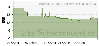 Preistrend für Brennenstuhl Steckdosenleiste mit Schalter Schwarz Schutzkontakt 1 St. 1,5 m (1153240106)