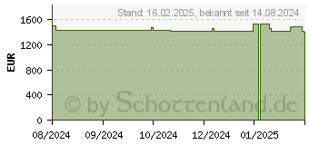 Preistrend fr Wortmann Terra Mobile 1671 (1220810)