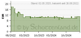 Preistrend fr Stabilo woody 3 in 1 Malset farbsortiert, 5 St. (EO882/05-2)