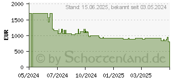 Preistrend fr Hisense 75E77NQ PRO