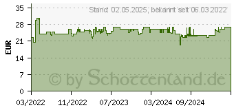 Preistrend fr Stabilo pointMax Arty Filzstifte farbsortiert, 32 St. (488/32-1-20)
