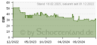 Preistrend fr WEDO Teleskop-Hocker Sittogo NXT rot, schwarz (2124102)