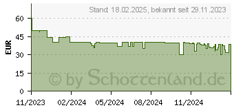 Preistrend fr Beurer MN4X Haarschneider (10260)