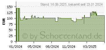 Preistrend fr Fellowes Powershred 15C Aktenvernichter (100017466)