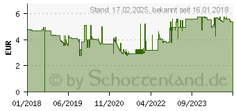 Preistrend fr Sigel TAB Marker Notes Haftnotizen farbsortiert 42 Blatt (HN206)