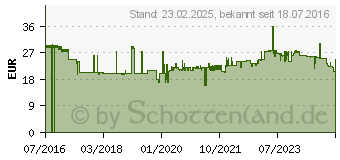 Preistrend fr MAUL Magnetband wei 3,0 x 1000,0 cm (6524502)