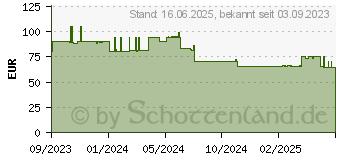 Preistrend fr NIIMBOT B3S schwarz (008-7002009)