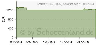 Preistrend fr Wortmann Terra Mobile 1671 (1220809)