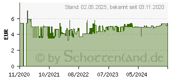 Preistrend fr Pelikan 490 farbsortiert, 6 St. (817325)