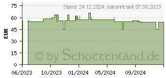 Preistrend fr Montech X3 Mesh schwarz