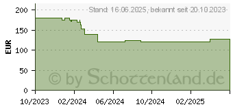 Preistrend fr Beurer LB 300 Luftbefeuchter 100.67 (10067)